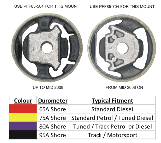 POWERFLEX LOWER ENGINE BUSH INSERT LARGE TRACK PFF85-504P FOR VW CADDY MK3 TYP 2K (2004 - 06/2010)